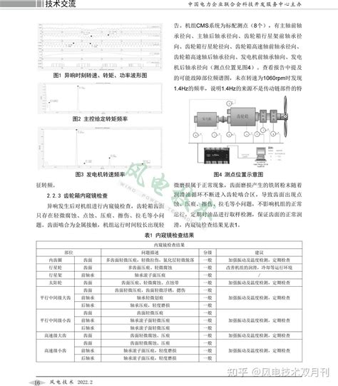 风力发电机组变桨系统改造后异响问题分析及处理 知乎