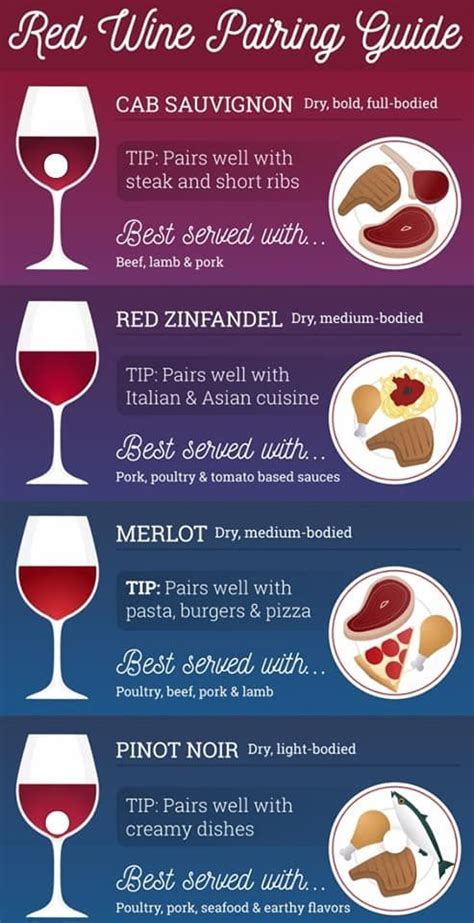 Pin by Molly Maciejewski on Workflow in 2024 | Wine recipes, Wine ...