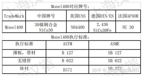 Monel400（uns N04400）介绍 知乎