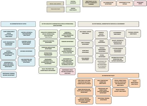 Department Of Justice Org Chart Ponasa