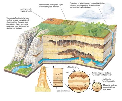earths crust layers diagram