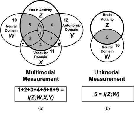 Figure From A Wearable Eeg Heg Hrv Multimodal System With