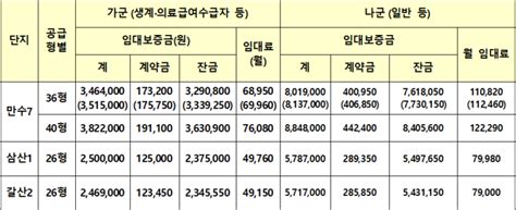 인천광역시 영구임대주택 만수7 삼산1 갈산2 남동구 전원마을만수주공7단지 부평구 삼산주공1단지 갈산주공2단지