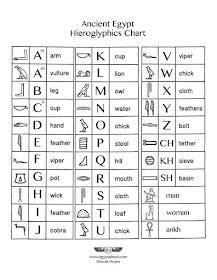 Ancient Egyptian Hieroglyphics Alphabet Chart