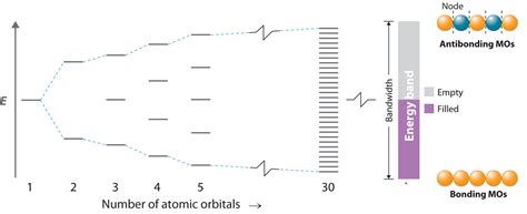 Orbital Diagram For Germanium - Wiring Diagram Pictures