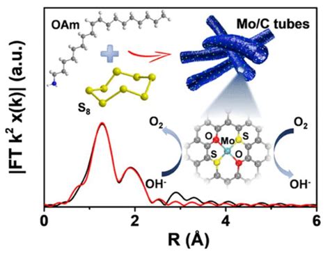 纳米人 Jacs用于orr和oer的硫 烯胺共聚分级多孔管中s和o共配位mo单位点