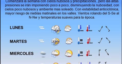 Meteosojuela Tu Tiempo En El Momento Previsi N Del Tiempo Para