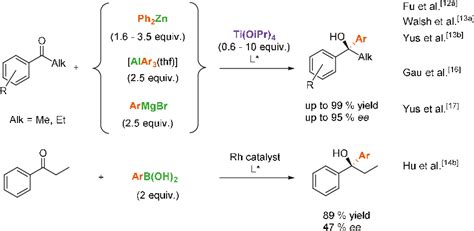 Figure From Catalytic Asymmetric Alkylation Of Aryl Heteroaryl