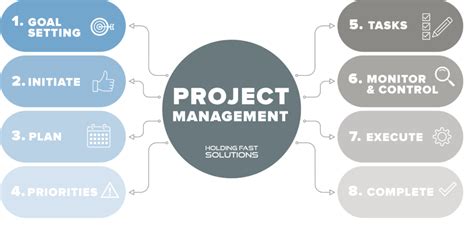 project management holding fast solutions