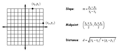 Geometry Formulas with Clear Graphics and Helpful Explanations