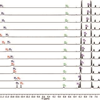 ¹H NMR spectra obtained in the titration of 8b with TBAA in DMSO