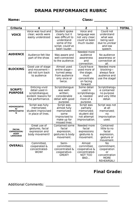 Rubric For Drama Tools For Assessing Role Plays Drama Performance