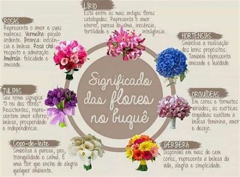 O Que Significa Sonhar Com Buque De Flores - O significado das flores do buquê!