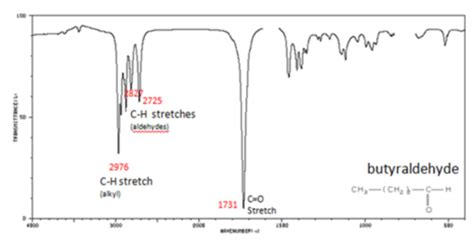 Ir Spectra Orgo Lab Flashcards Quizlet