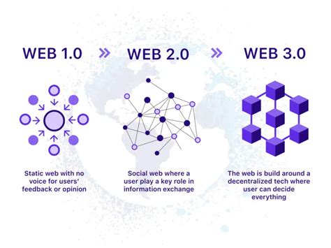 Web 3 What Exactly It Is Markovate