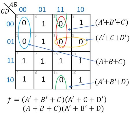 Given F Ab D A B A C Cd A Use A Karnaugh Map To Find The