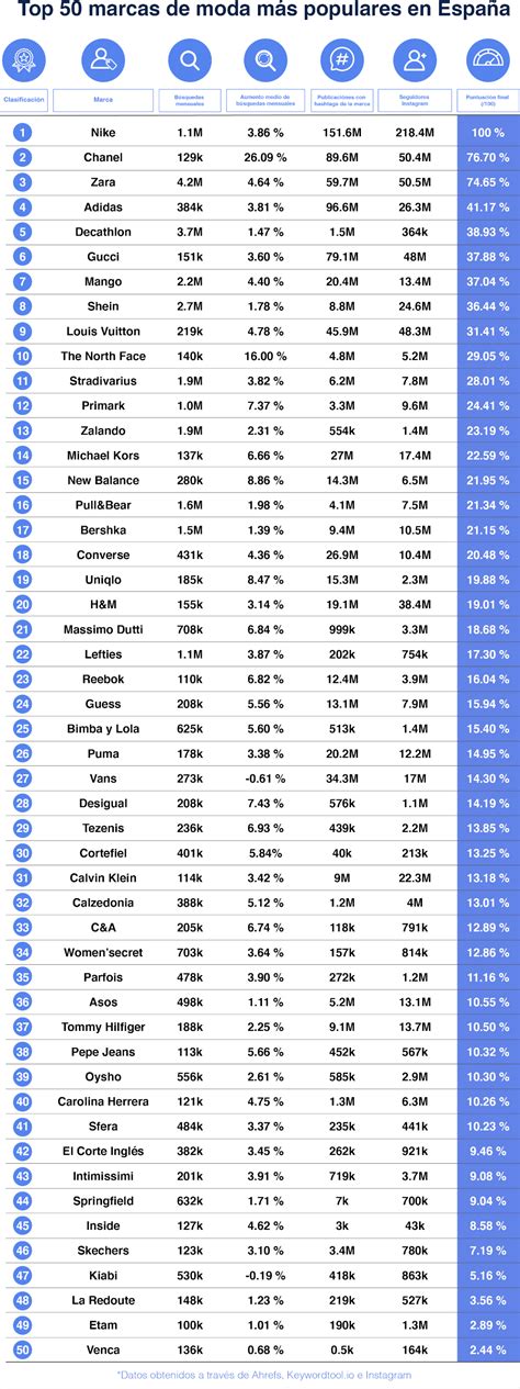 Las Marcas De Moda Más Populares En España Bravodescuento