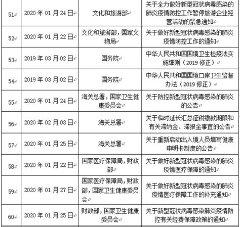 国际关注突发公共卫生事件（pheic） 应急机制管理法律分析及应对