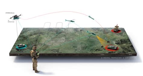 Drone to Carry Laser-Guided Missile - Defense Advancement