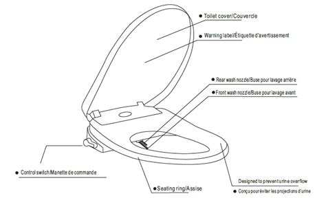 Abattant WC Naïa 2 Réhausseur wc et cadre de toilettes Tous ergo