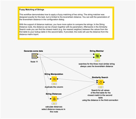 Fuzzy String Matching Approximate String Matching Png Image