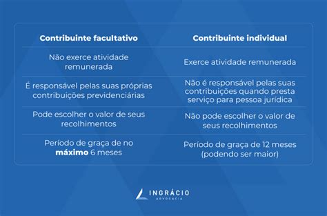 Contribuinte Facultativo Como Pagar E Quais Os Direitos Em