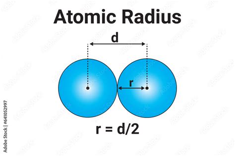 Atomic Radius Atomic Radius Of A Chemical Element Vector Illustration