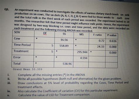 Solved Q1. COW An experiment was conducted to investigate | Chegg.com