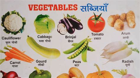 सबजय क नम हद और अगरज म Vegetable Name Vegetable