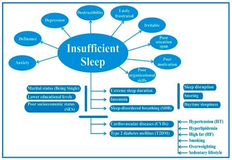 Healthcare Free Full Text The Global Problem Of Insufficient Sleep And Its Serious Public