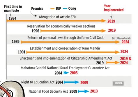 lok sabha polls     paying attention  election