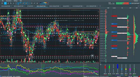 Trade Analysis Nq Futures January Spotgamma