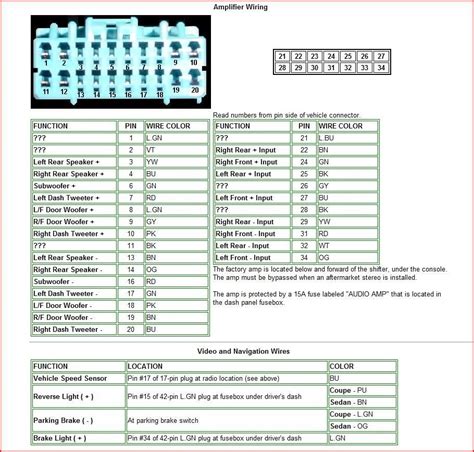 2005 Accord Radio Wiring Diagram