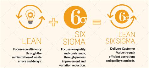 Dayton Residents Learn Lean Six Sigma’s History Here