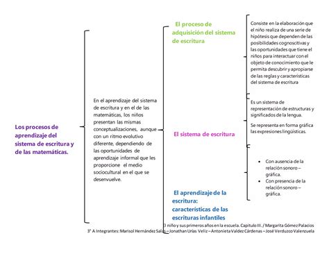 Cuadro Sinoptico De Margarita Gomez Palacios Ppt