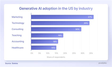 Generative Ai Market Map State Trends And Apps Infographic