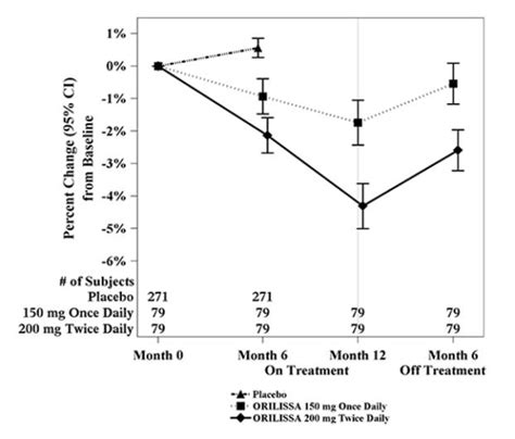 Orilissa (AbbVie Inc.): FDA Package Insert