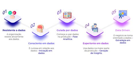 A Cultura Data Driven Uma Jornada Por Onde Come Ar Boxnet