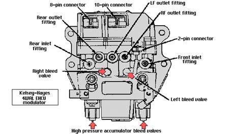 Chevy Silverado Abs Module Diagram