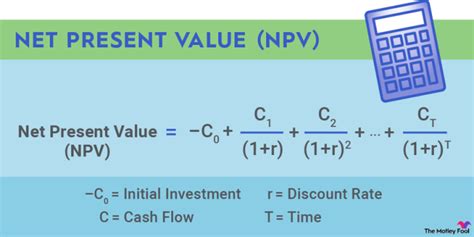 √ Pengertian Dan Cara Menghitung Net Present Value Npv Untuk Keputusan Investasi