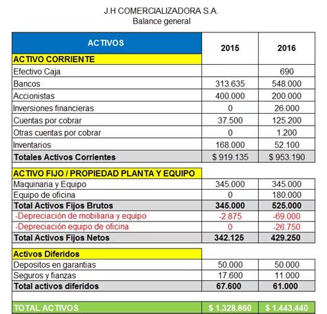 Como Hacer El Flujo De Efectivo El Estado De Resultados Y El Balance