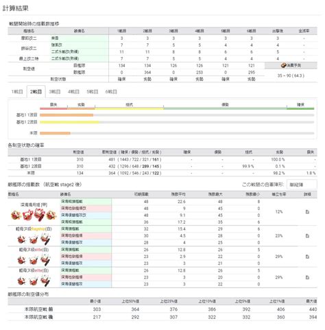 さはし 春イベe4 2甲 On Twitter E4 1甲編成。支援なし。基地は第1第2をボス集中、第3をd集中。 E1 2の応用で対潜