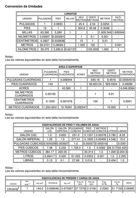 Pueblo Palmadita Articulo Tabla De Conversiones Peso Y Volumen The