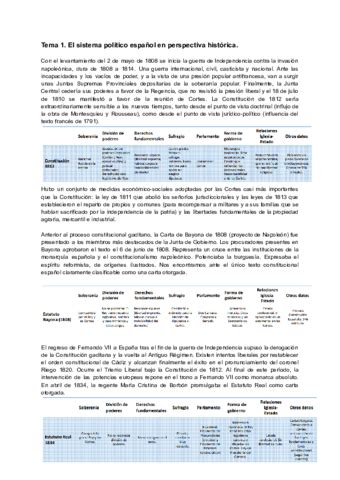 Sistema Politico Espanol Iremoved Pdf