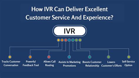 What Is Interactive Voice Response Ivr In A Call Center