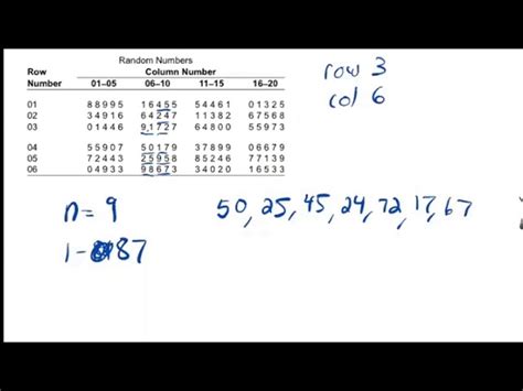 How To Use A Table Of Random Digits Estimate Probability Elcho Table