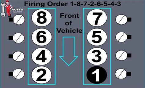 Chevy 5 3 Firing Order Meaning Importance Diagram And Torque Specification Autto Solutions