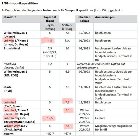 Malte Kreutzfeldt On Twitter Und In Einer Internen Aufstellung Des