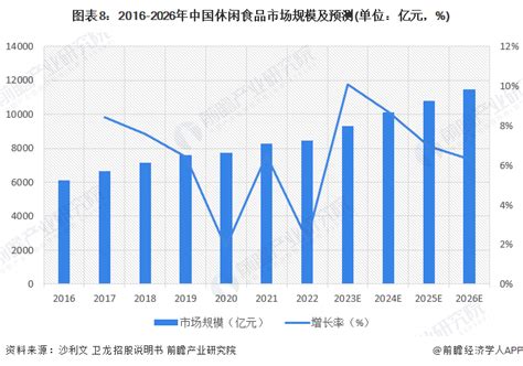 预见2023：《2023年中国临期食品行业全景图谱》附市场规模、竞争格局和发展前景等行业研究报告 前瞻网