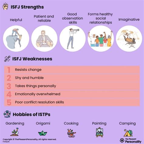 All About Isfj Personality Type The Ultimate Caregiver